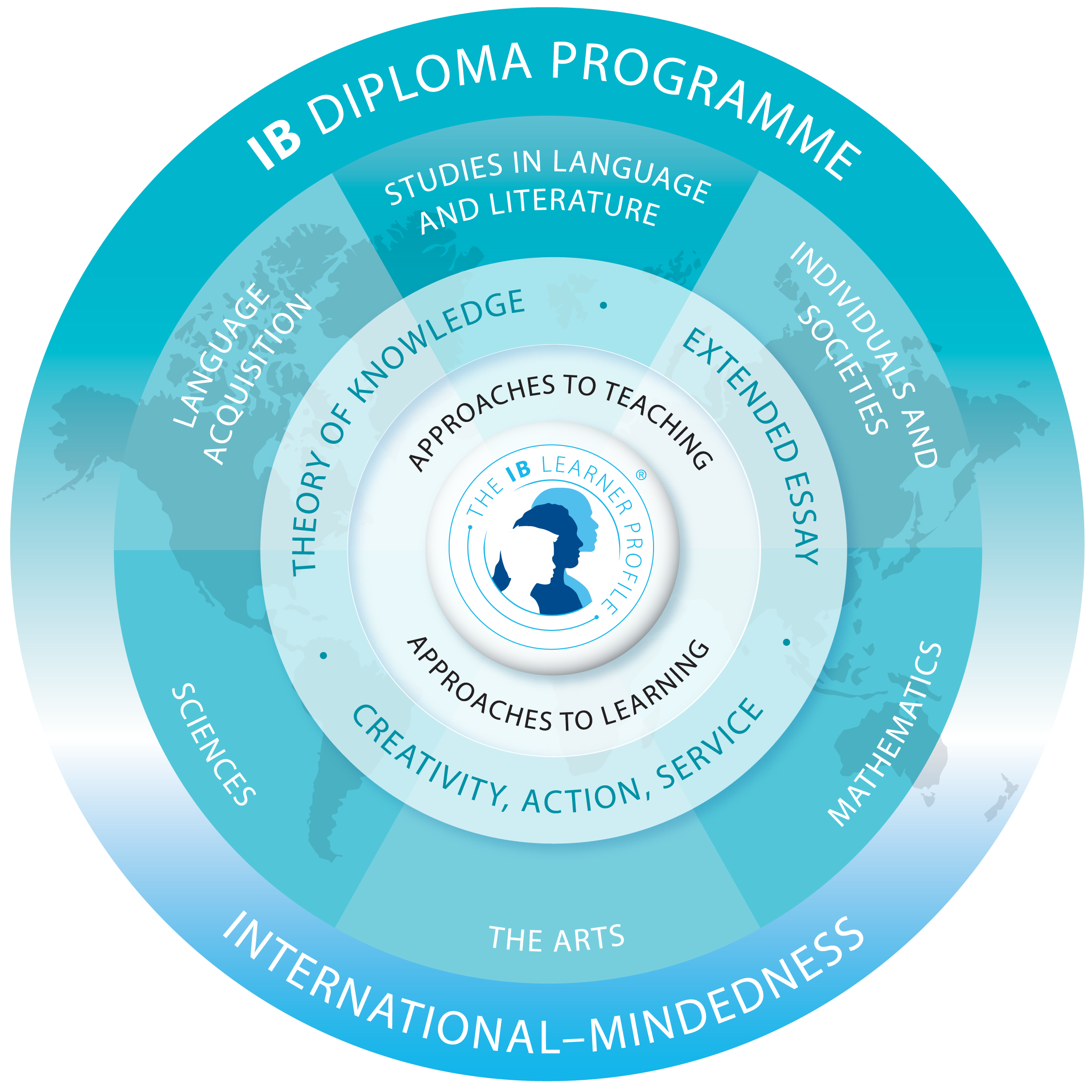 DP Diploma Programme circular framework